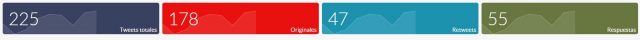 Tweets 9 junio Inbound Leaders