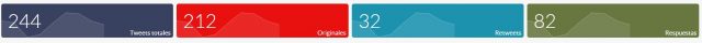 Tweets 8 junio Inbound Leaders