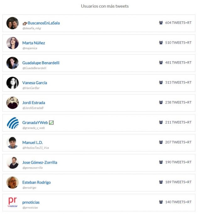 Usuarios con más tweets DMD17