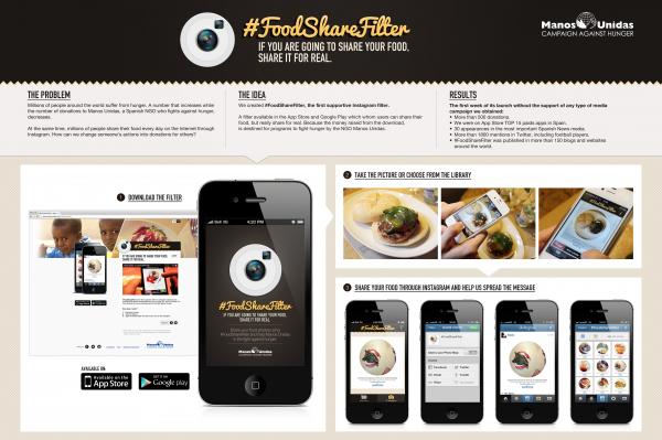 marketing-social-foodshare