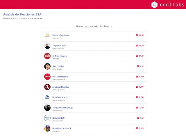 Elecciones 2019 usuarios más influyentes